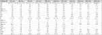 Pneumatikzylinder, doppeltwirkend, ISO 15552 (Eco-Line), Zylinder, Kolben, Hub, Pneumatikzylinder, Isozylinder, Iso-Zylinder